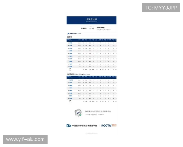 北京篮球队在联合会杯积分榜中以65分稳居第一名表现出色