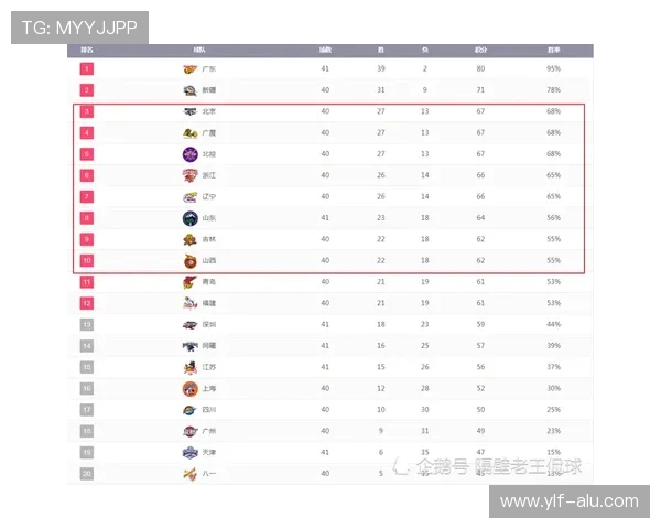 南京排球队以55分领跑总决赛积分榜展现强劲实力